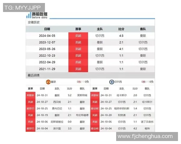 曼联对阵切尔西直播频道信息及观看指南详解