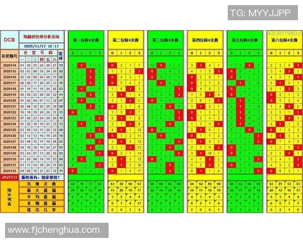 双色球周日走势图分析与预测技巧分享助你提高中奖概率